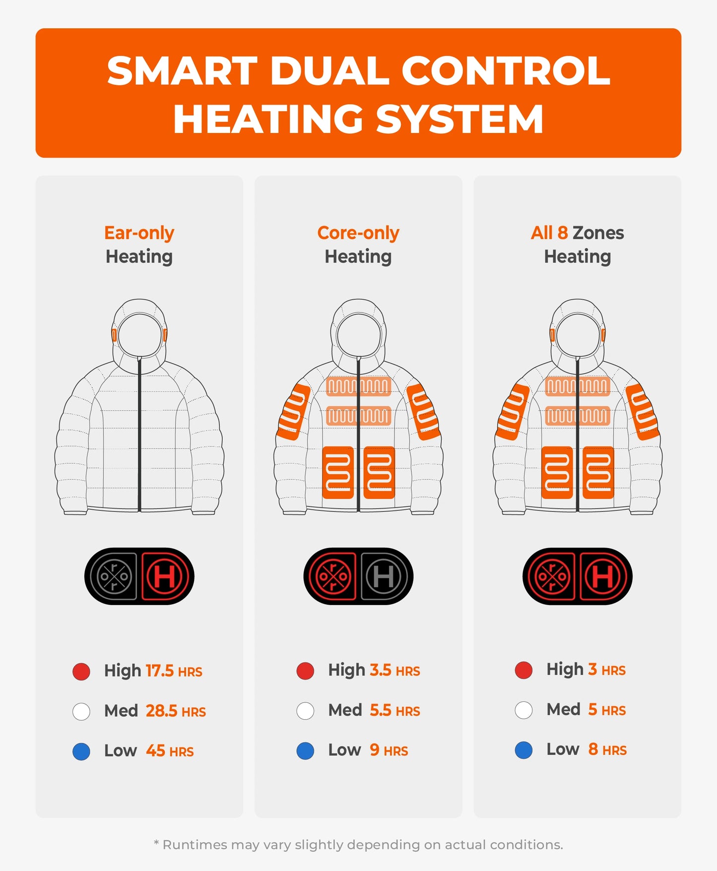 AeroPro Women's 8-Zone Packable Heated Down Jacket
