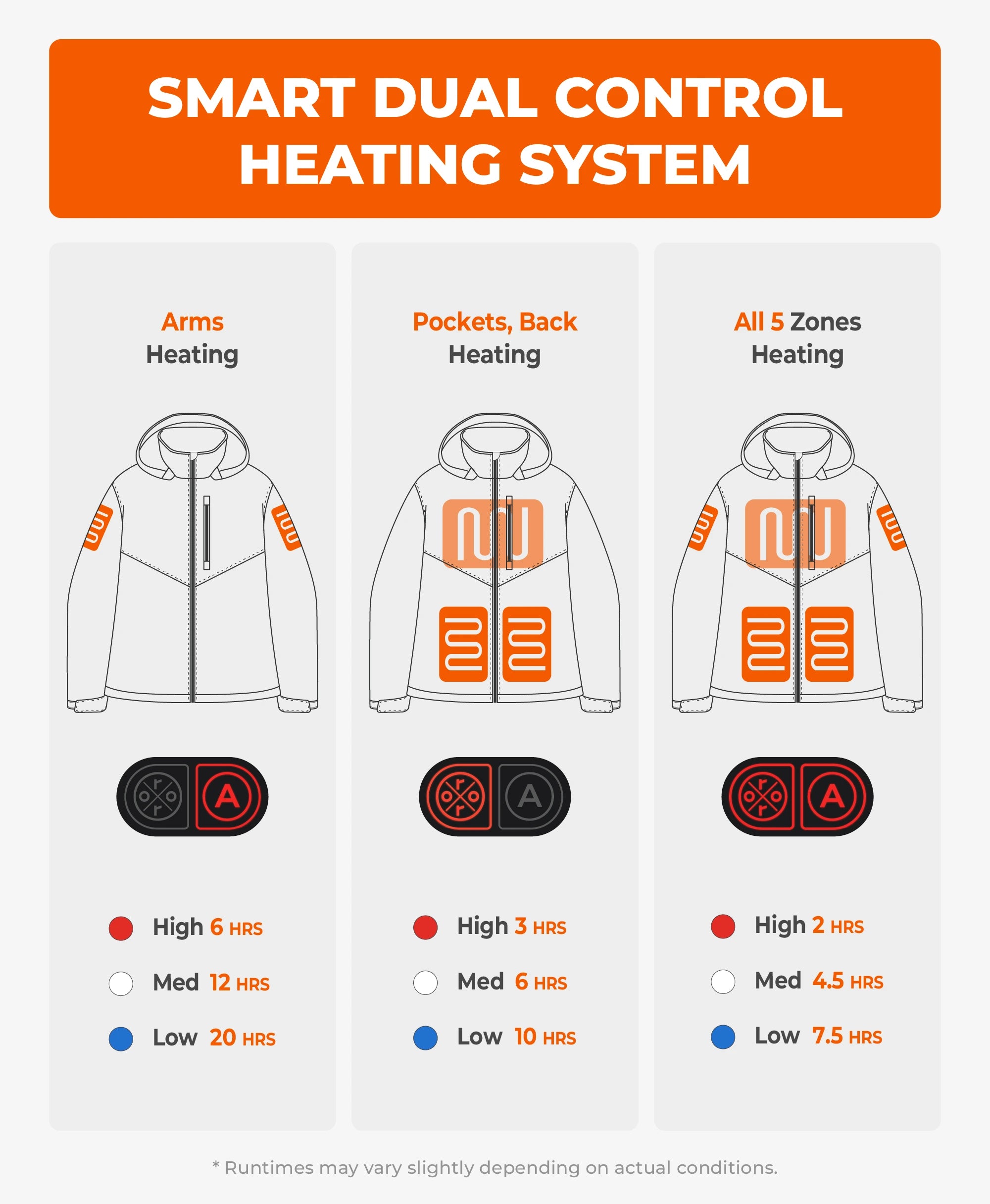 Women's Dual Control Heated Jacket with 5 Heating Zones (Pocket Heating), Thumbnail 8