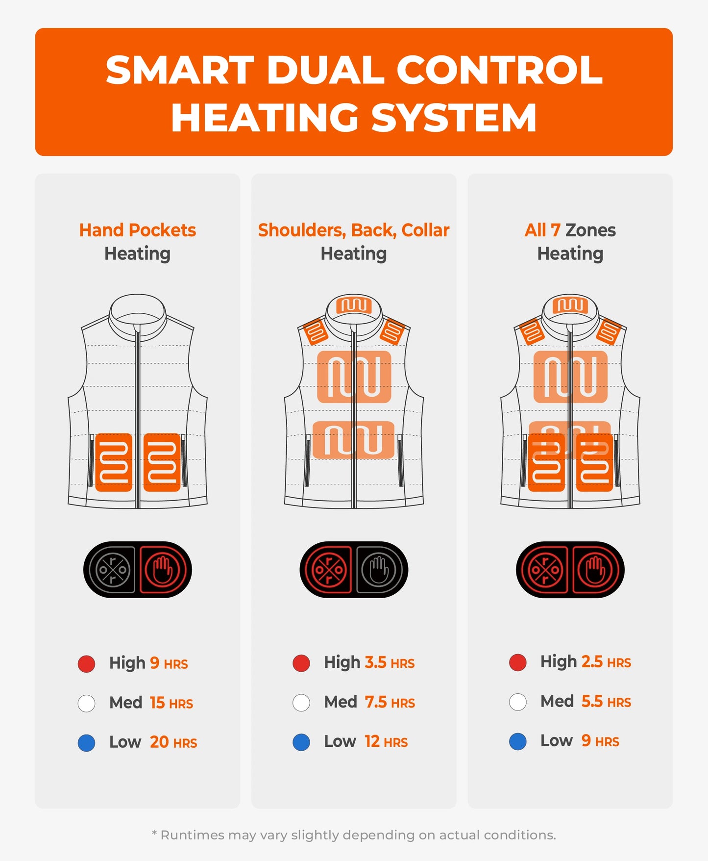 SureWarm® Women's 7-Zone Dual-Control Classic Pro Heated Vest (Lower Back Heating)