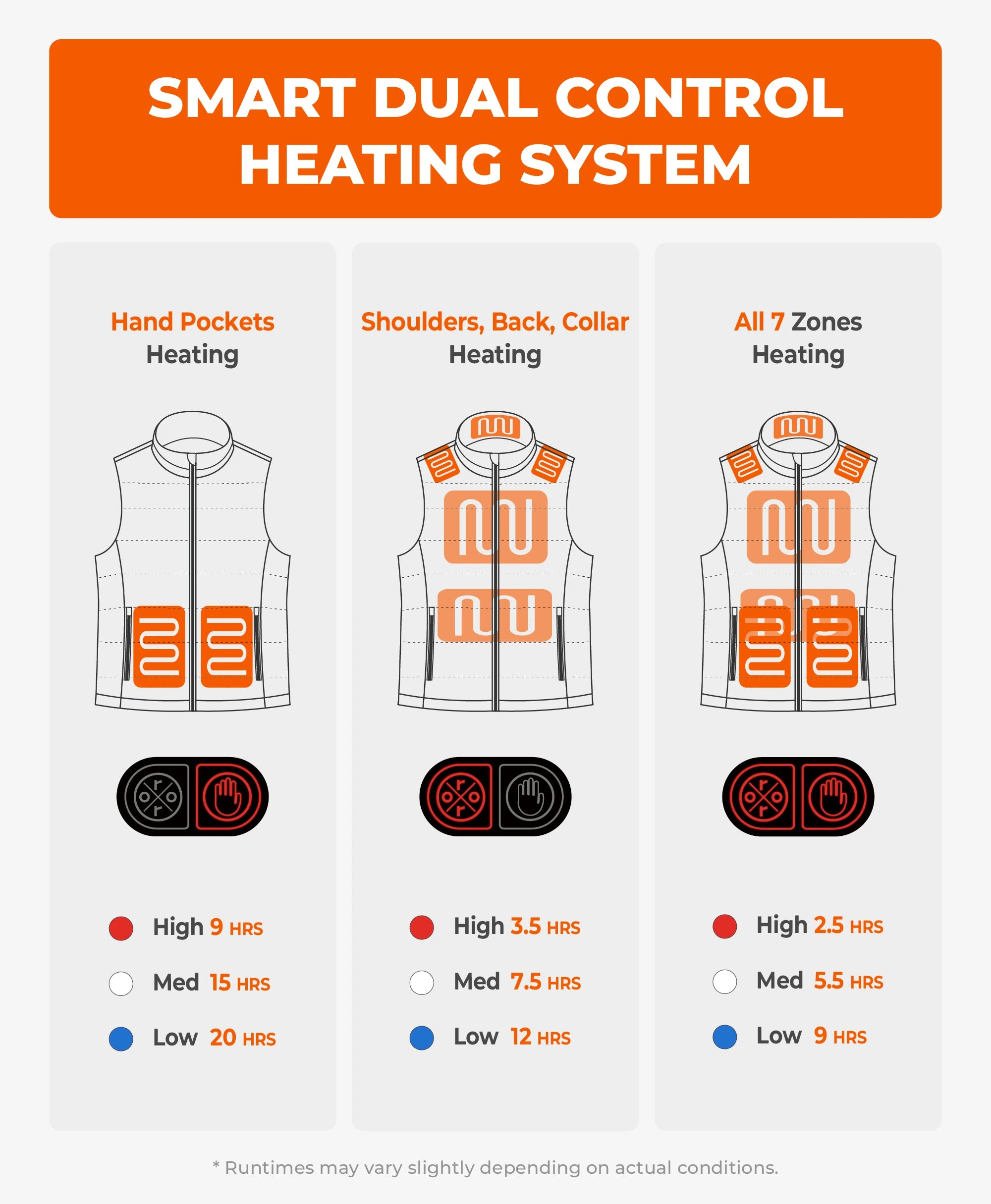 SureWarm® Women's 7-Zone Dual-Control Classic Pro Heated Vest (Lower Back Heating), Thumbnail 7