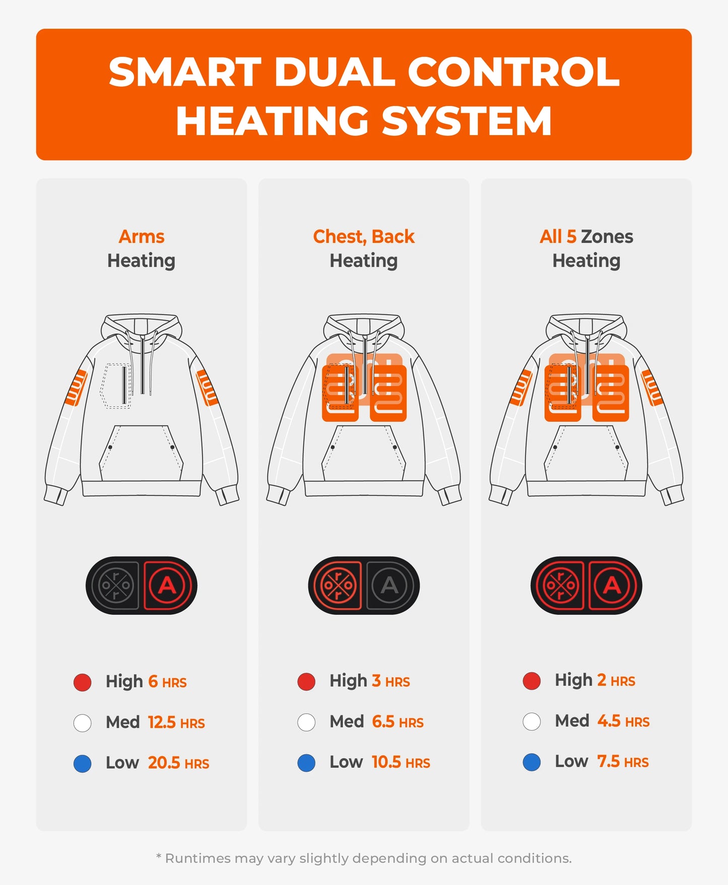 Wayne Men's 5-Zone Heated Hoodie Pullover