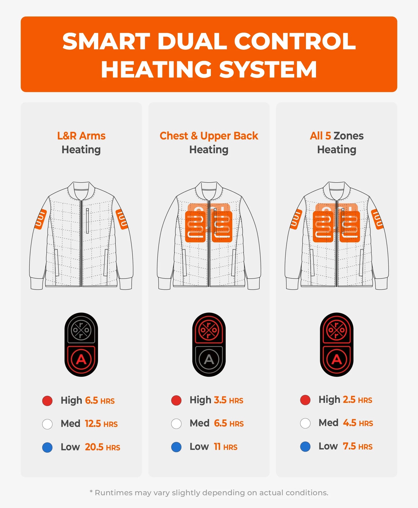 Smart dual-control heating system