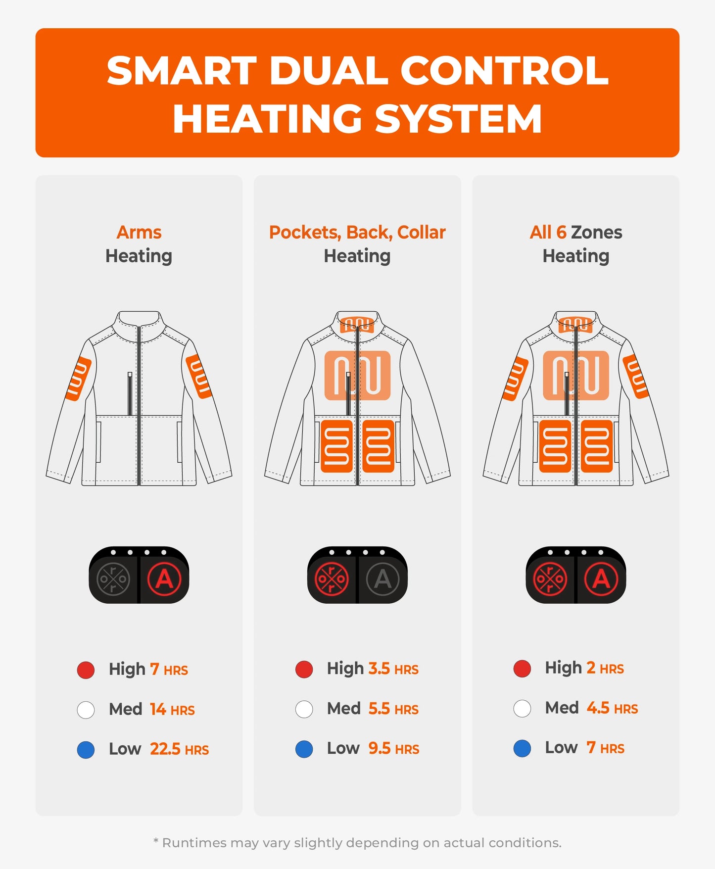 Maverick SureWarm® Men's 6-Zone Dual-Control Heated Softshell Jacket