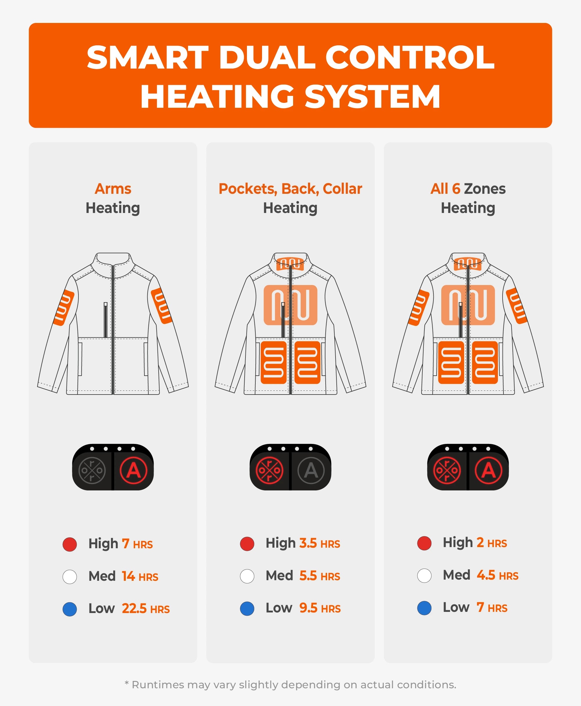 Maverick SureWarm® Men's 6-Zone Dual-Control Heated Softshell Jacket, Thumbnail 7