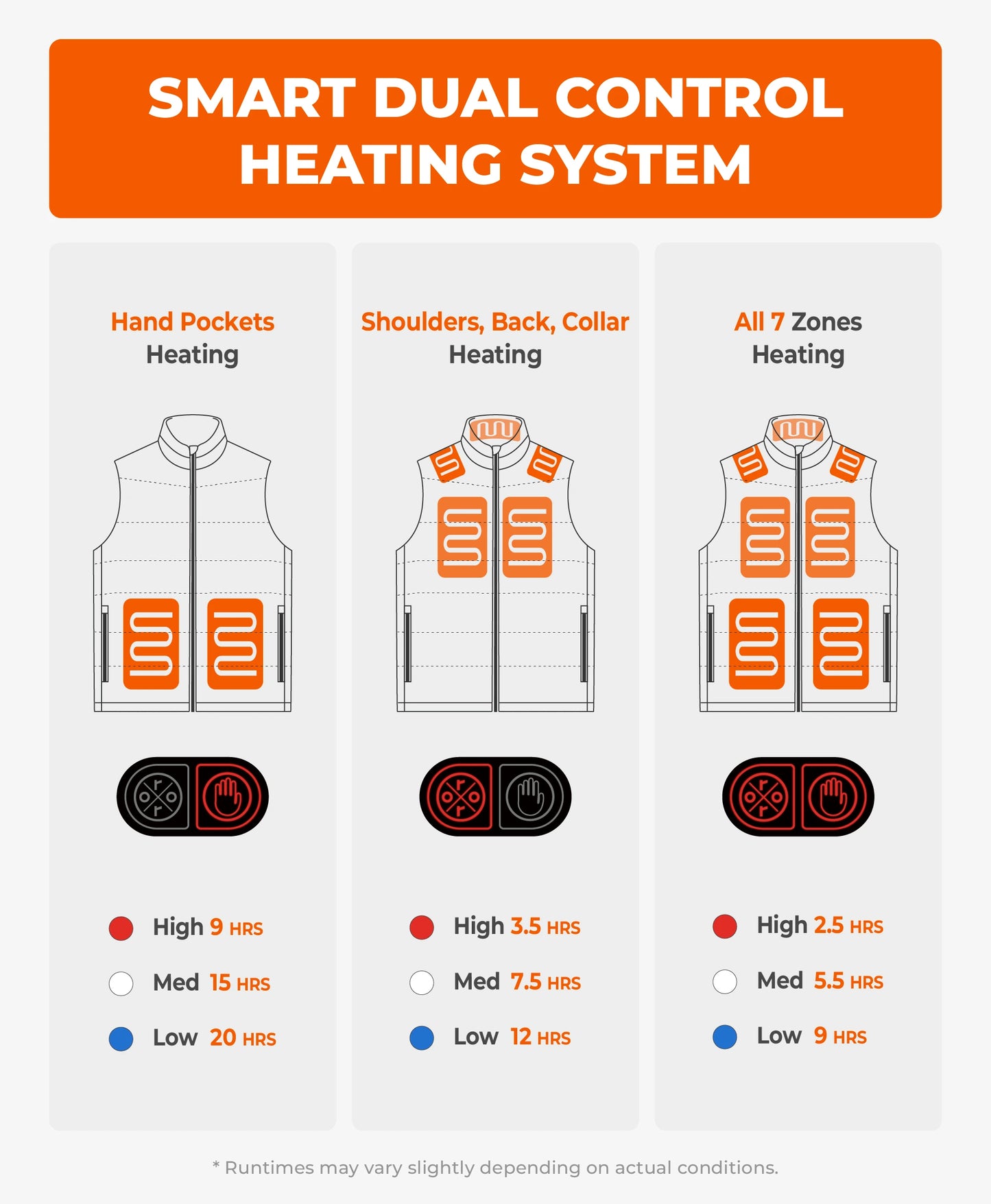 SureWarm® Men's 7-Zone Classic Heated Vest (Dual Control)