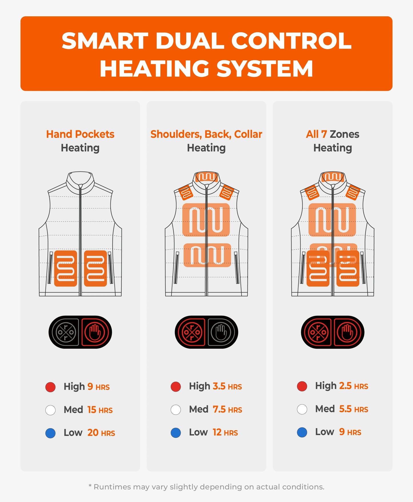 SureWarm® Men's 7-Zone Dual-Control Classic Pro Heated Vest (Lower Back Heating)
